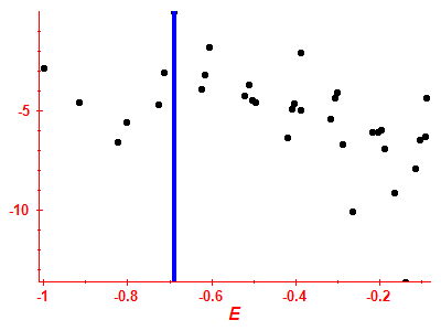 Strength function log